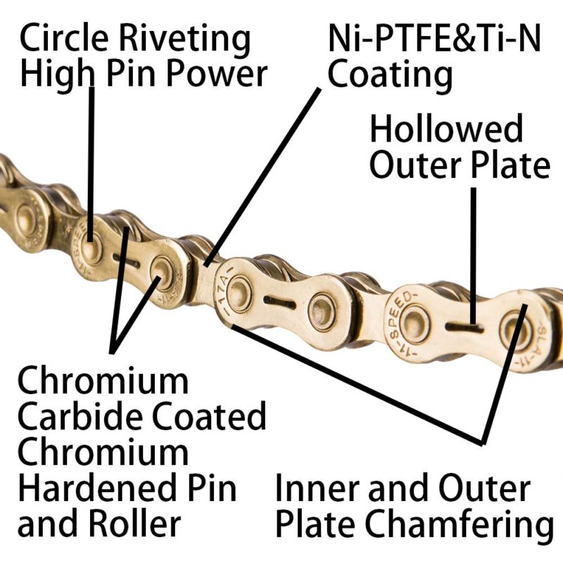 chain parts