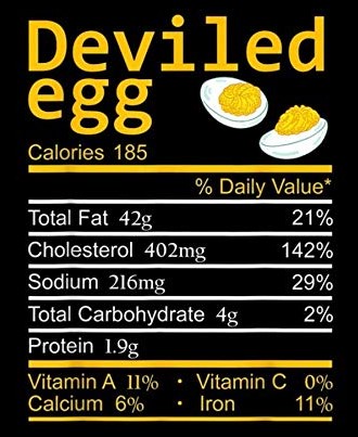 Nourishment Content of Eggs