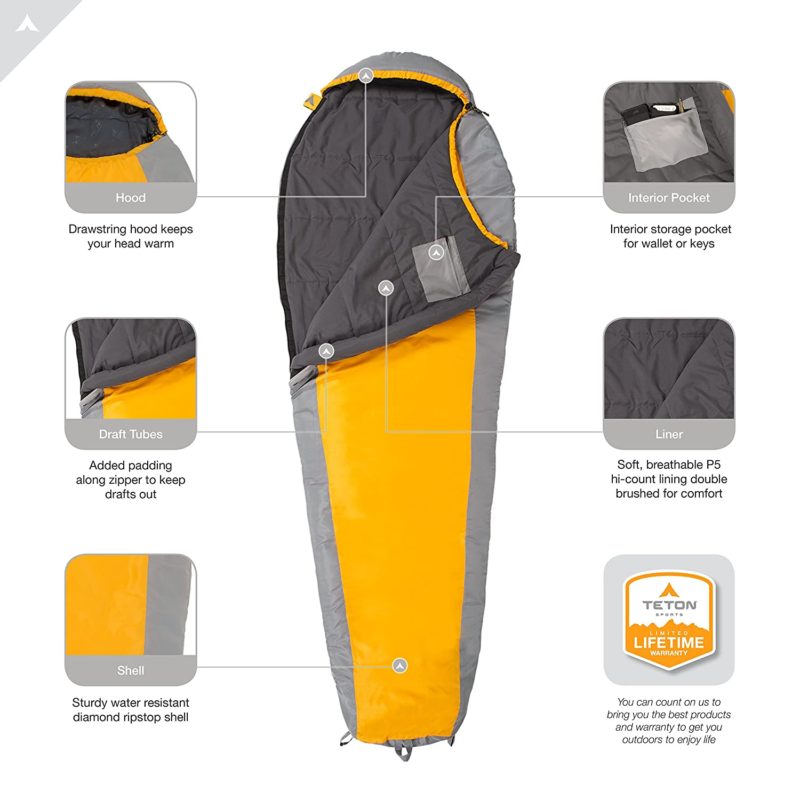 guide What Are Sleeping Bags Made Of